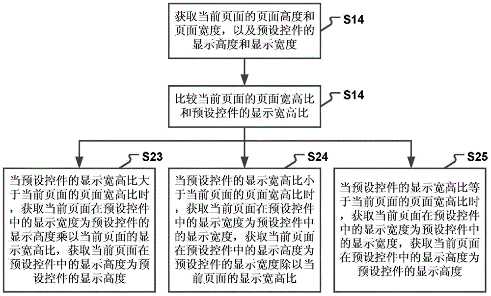 Slide processing method and device
