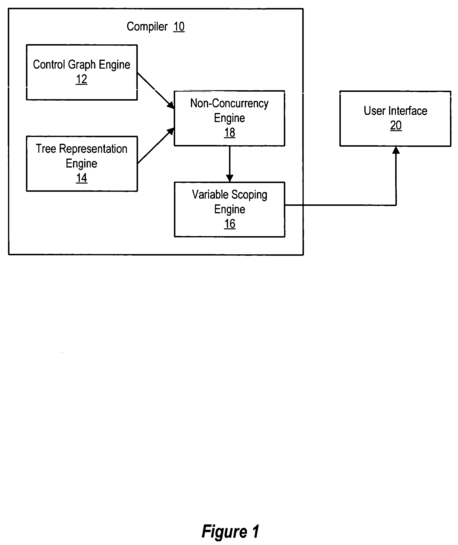 System and method for compile-time non-concurrency analysis