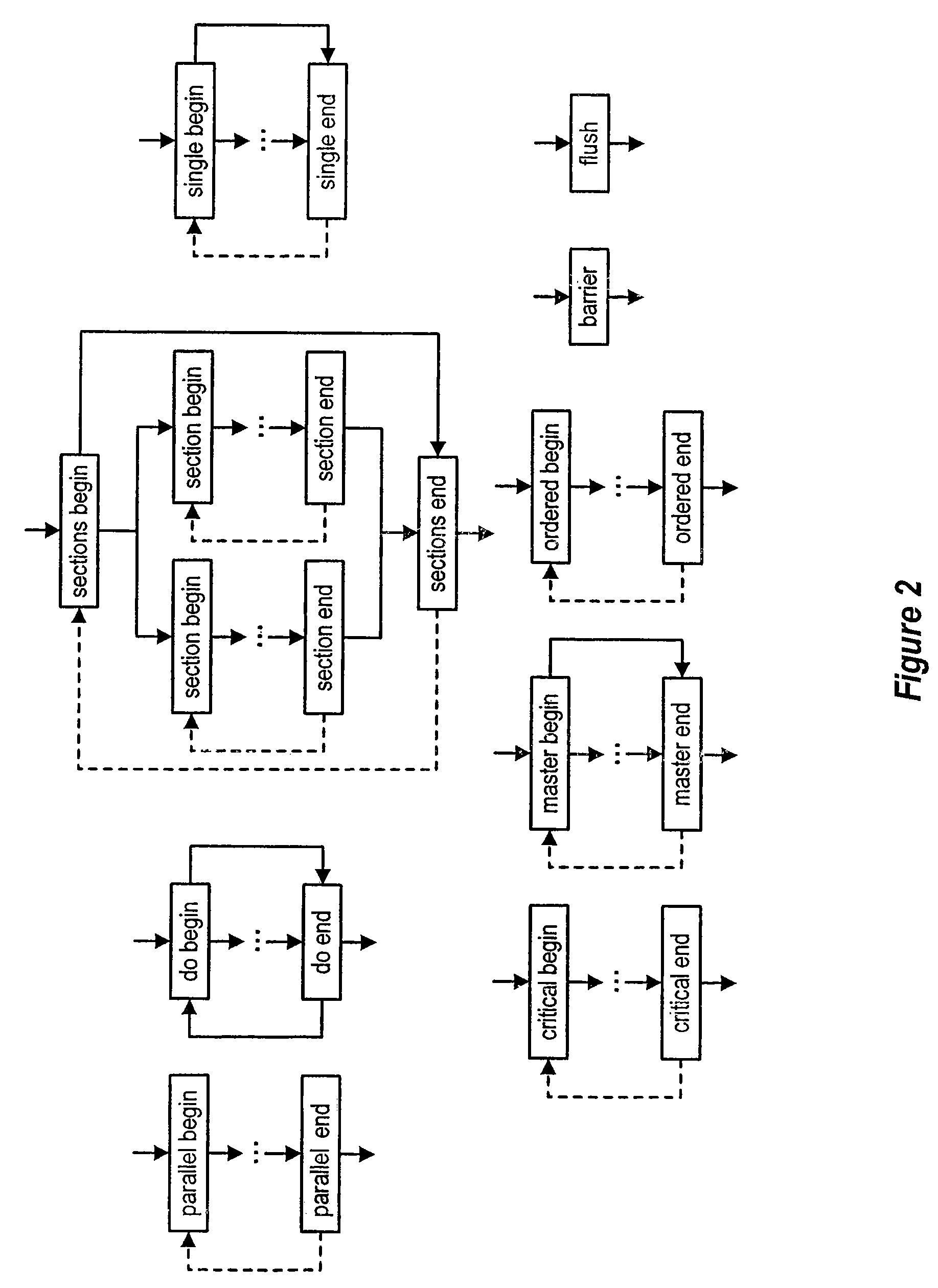 System and method for compile-time non-concurrency analysis