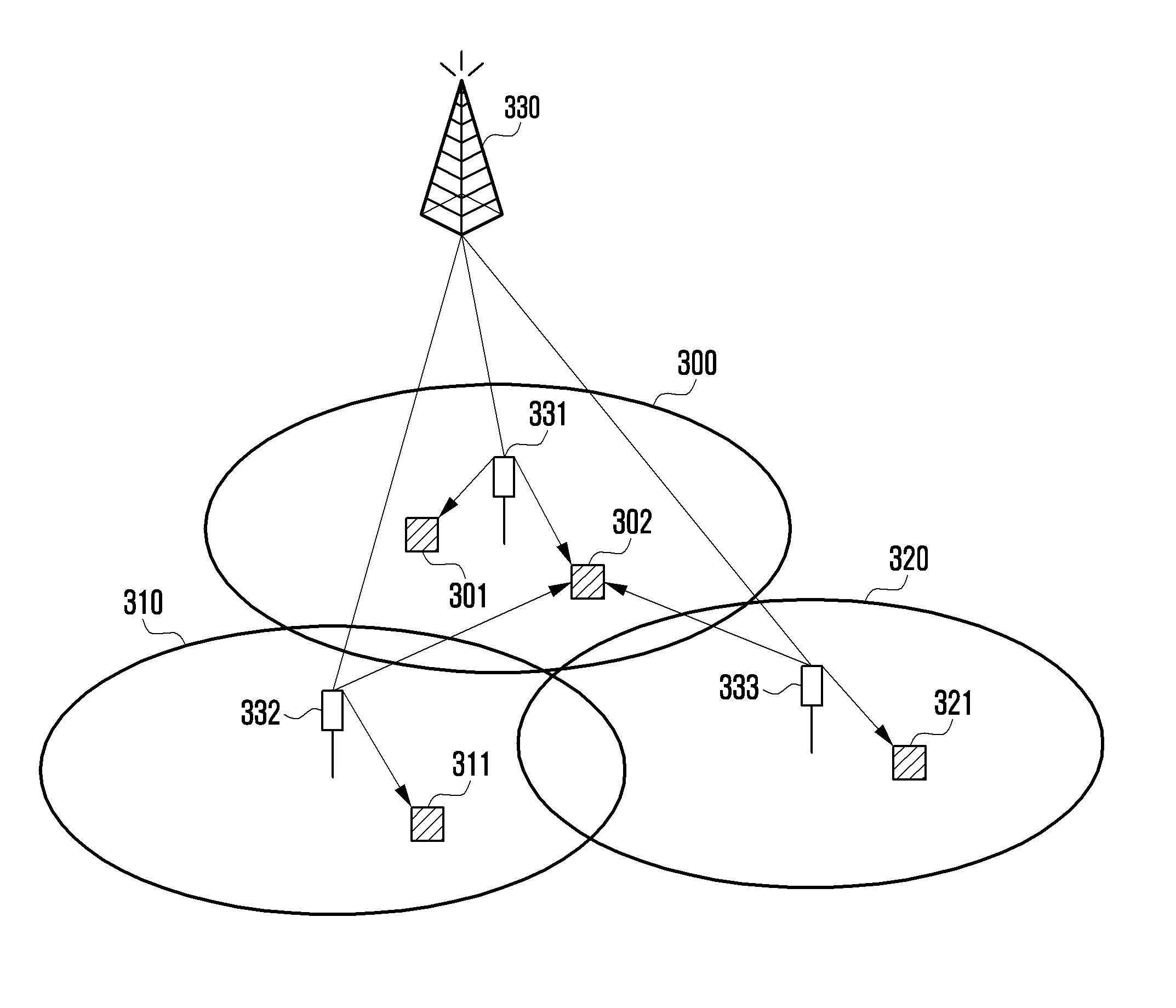 Channel estimation method and apparatus for cooperative communication in a cellular mobile communication system