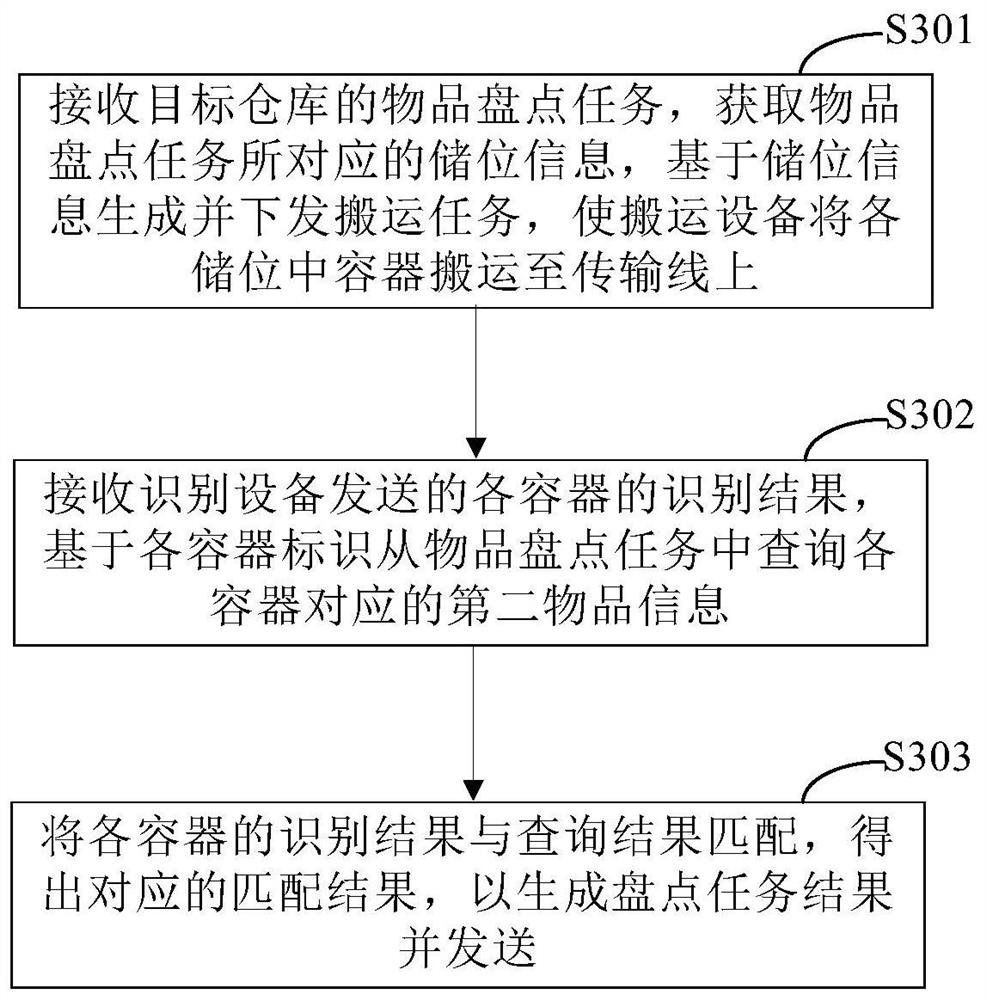Article checking method and device, electronic equipment and storage medium