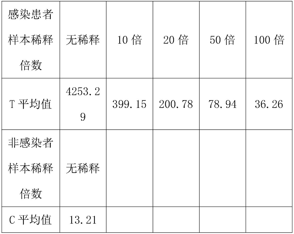 Application of synovial fluid alpha defensin in detection and diagnostic kit for prosthetic joint infection