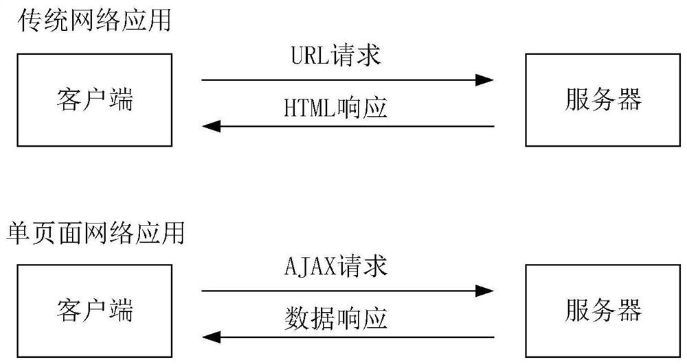 Page processing method and device, electronic equipment and computer readable storage medium