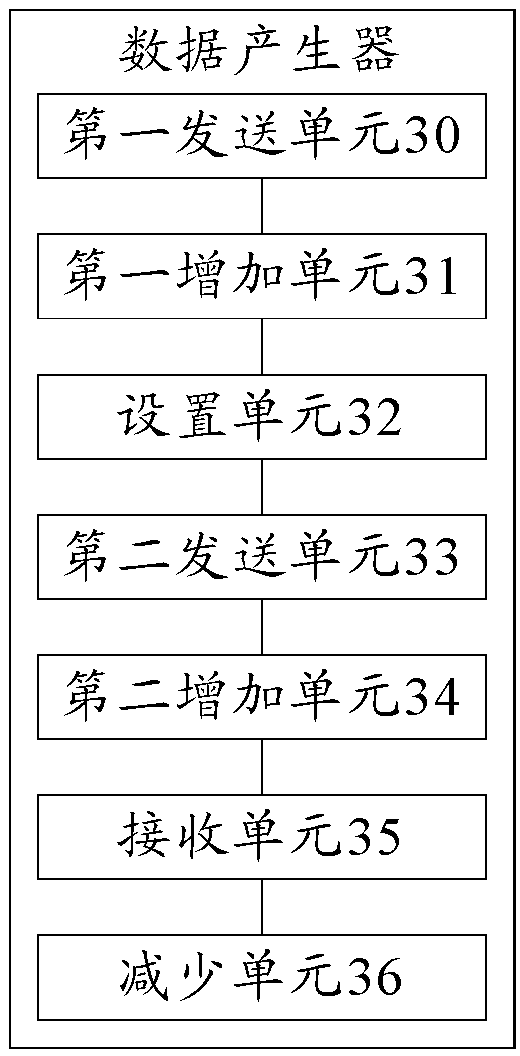 Data transmission method, data generator and initiative flow control system