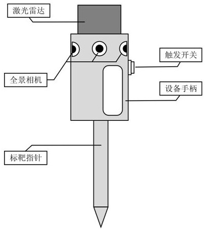 An Efficient Ground Absolute Target Extraction and Global Optimization Method