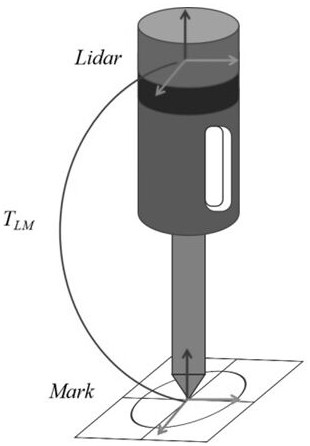 An Efficient Ground Absolute Target Extraction and Global Optimization Method