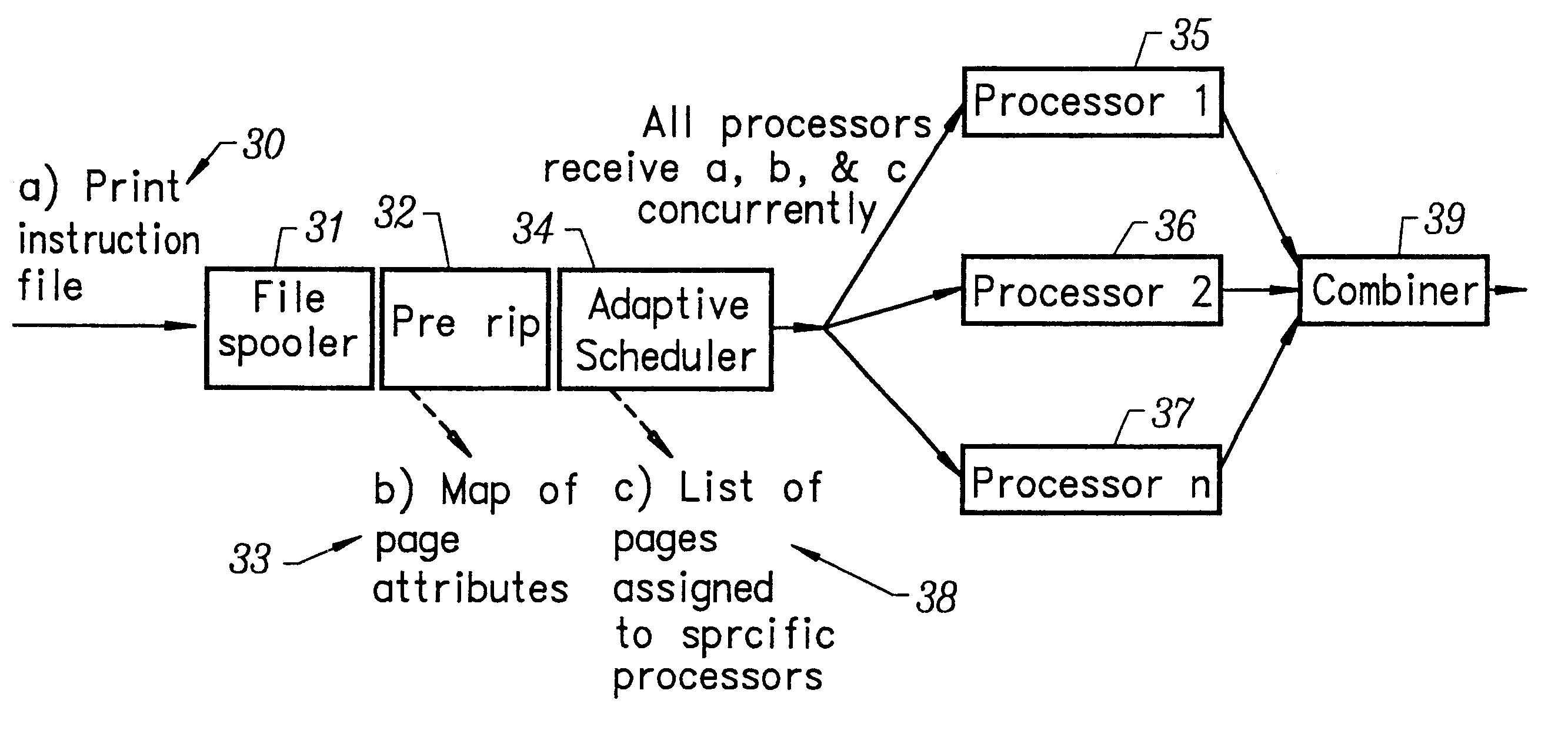Printing method and apparatus having multiple raster image processors