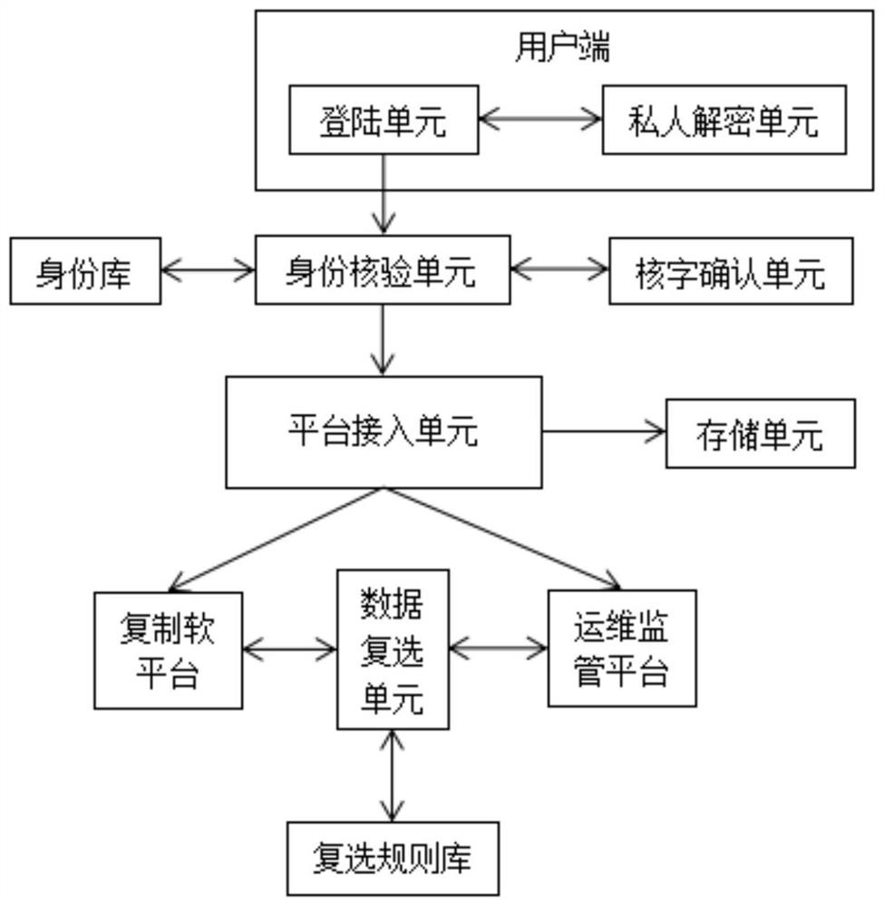 Power secondary system information security operation and maintenance supervision platform