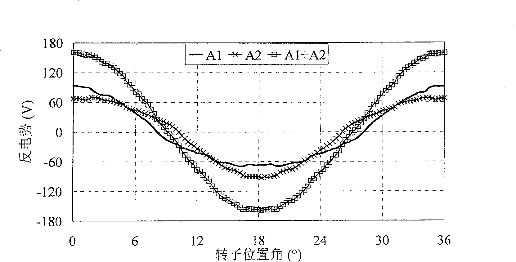 Double-channel fault tolerant type flux switch permanent magnet motor and control method thereof