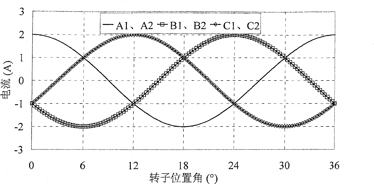 Double-channel fault tolerant type flux switch permanent magnet motor and control method thereof