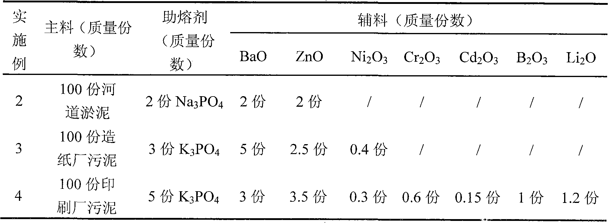 Radiation-resistant concrete based on environment protection type functional aggregates and preparation method thereof