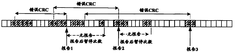 Method for triggering reports of quality measurement events by wireless communication terminal