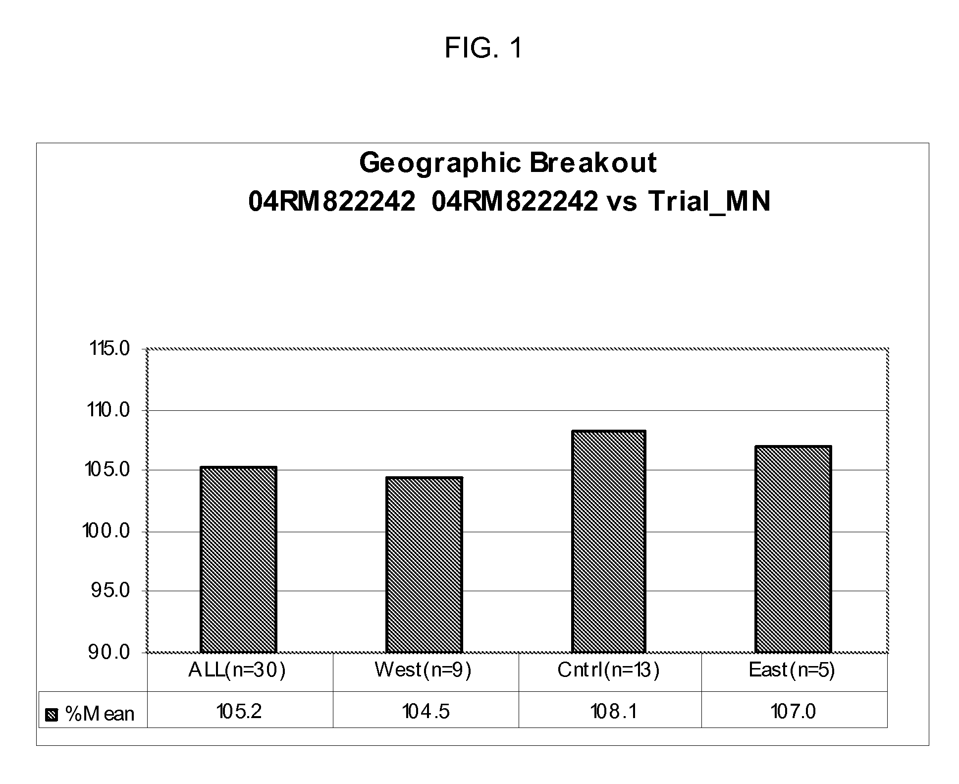 Soybean cultivar 04RM822242