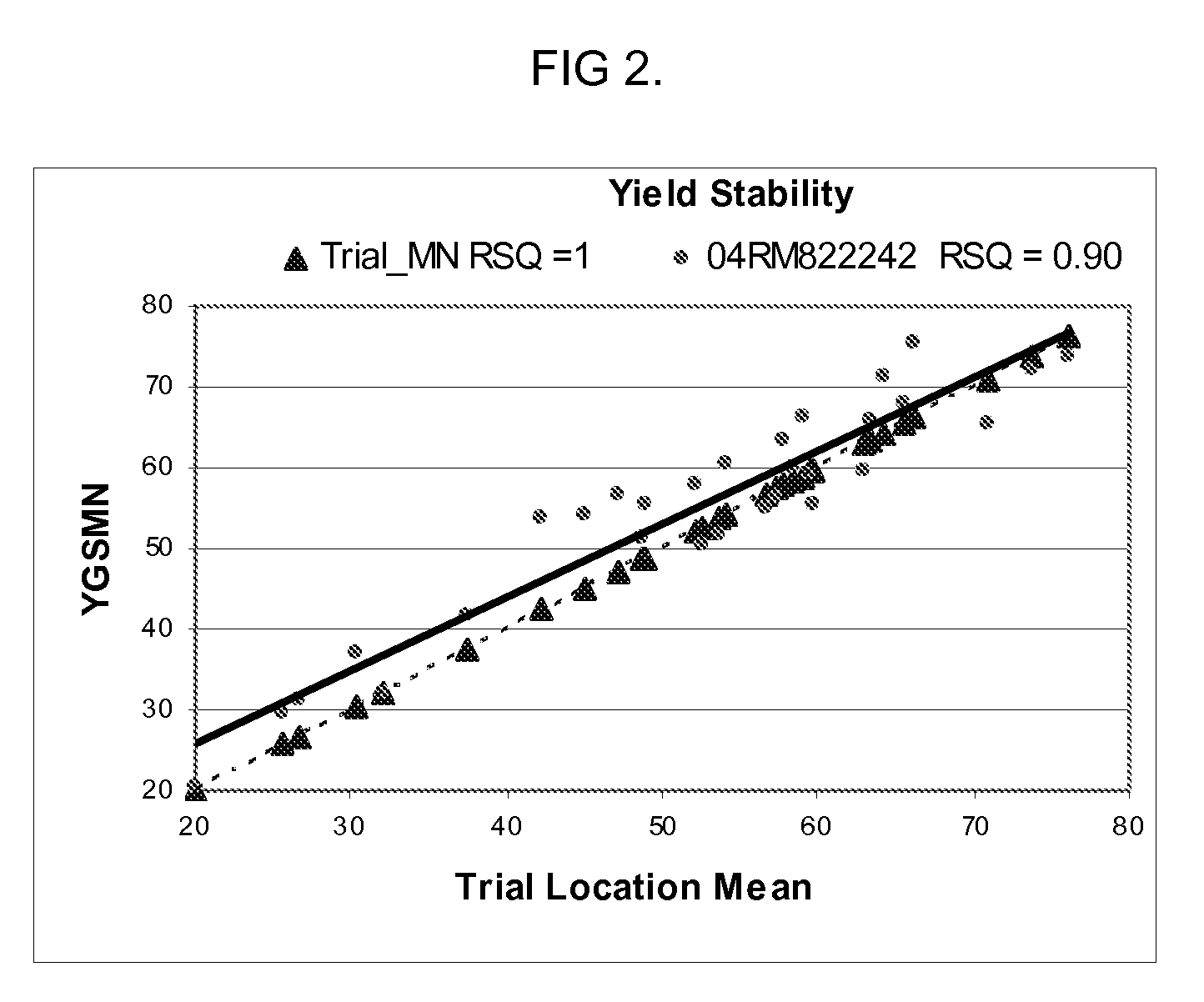 Soybean cultivar 04RM822242