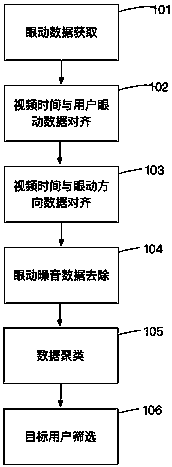 A method and system for verifying whether video is viewed