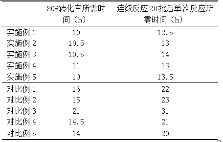 Method of preparing N-acetylneuraminic acid with immobilized double enzymes