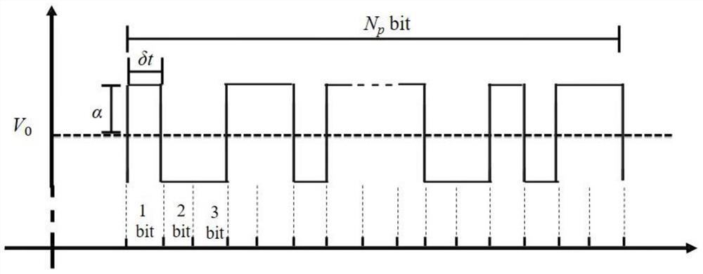 Flexible load controllable characteristic online modeling method based on micro-disturbance method