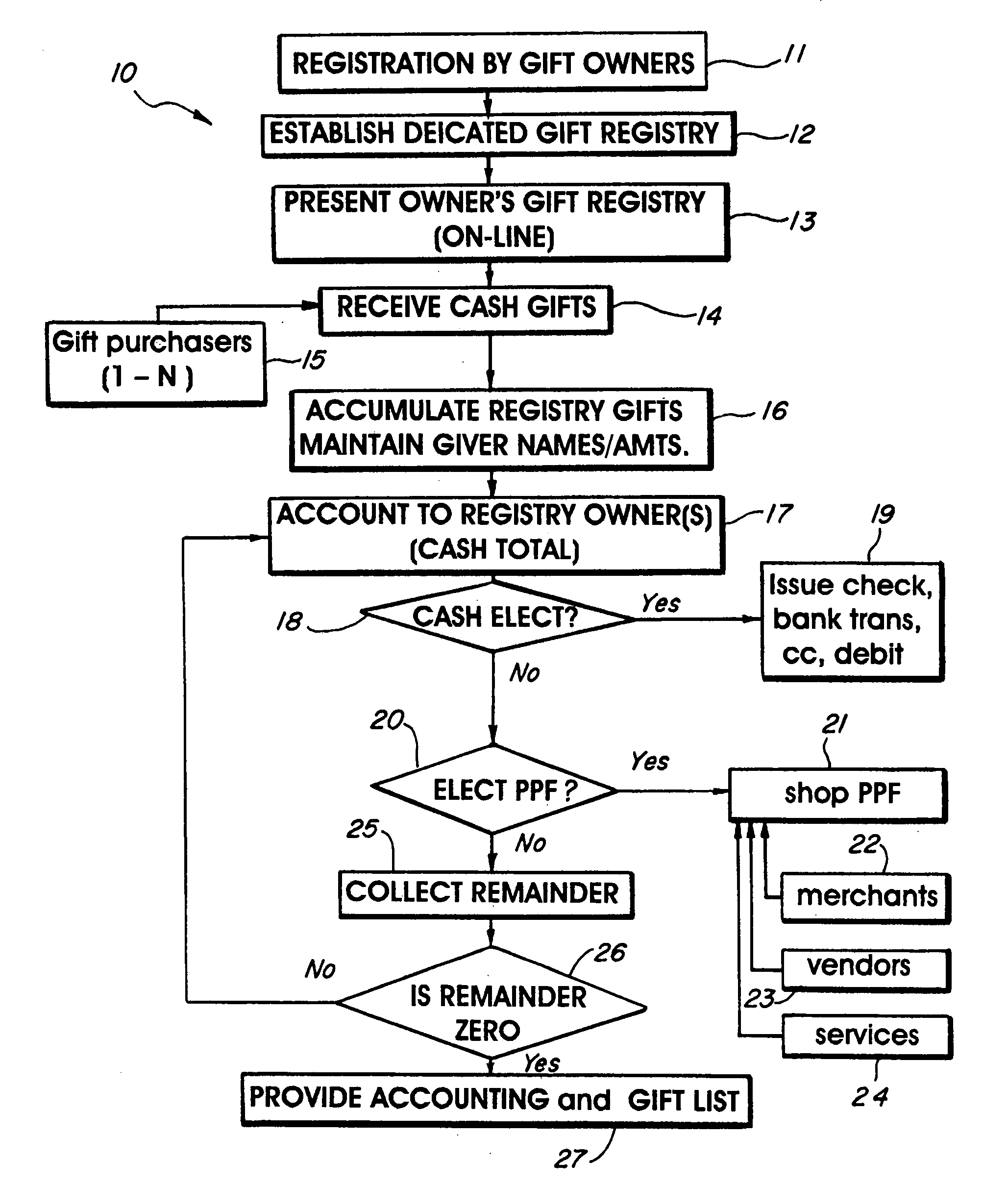 Gift registry system