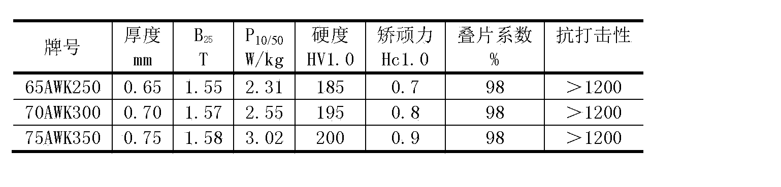High-strength special-purpose cold-rolled non-oriented electrical steel and producing method thereof