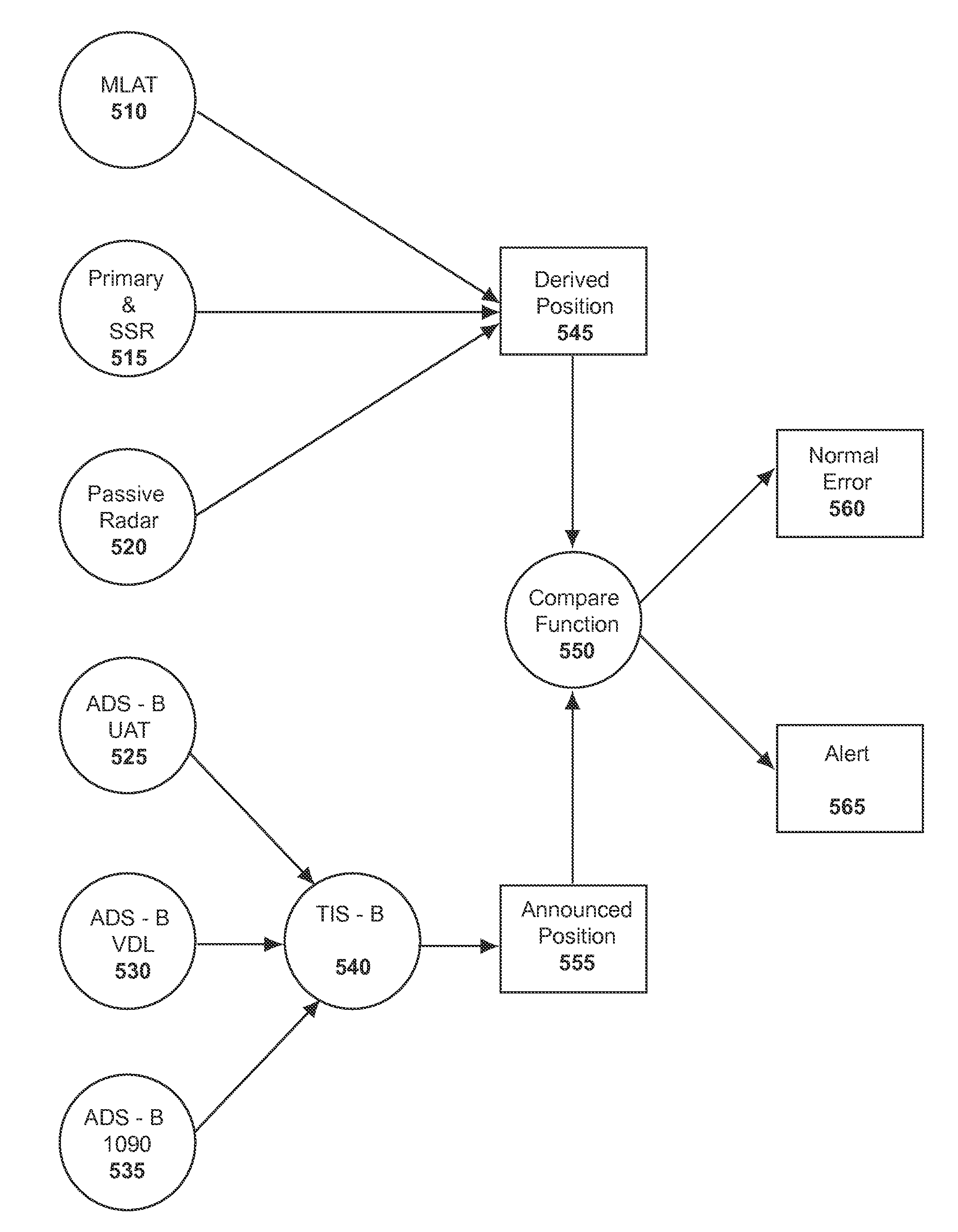 Method and apparatus for improving ADS-B security
