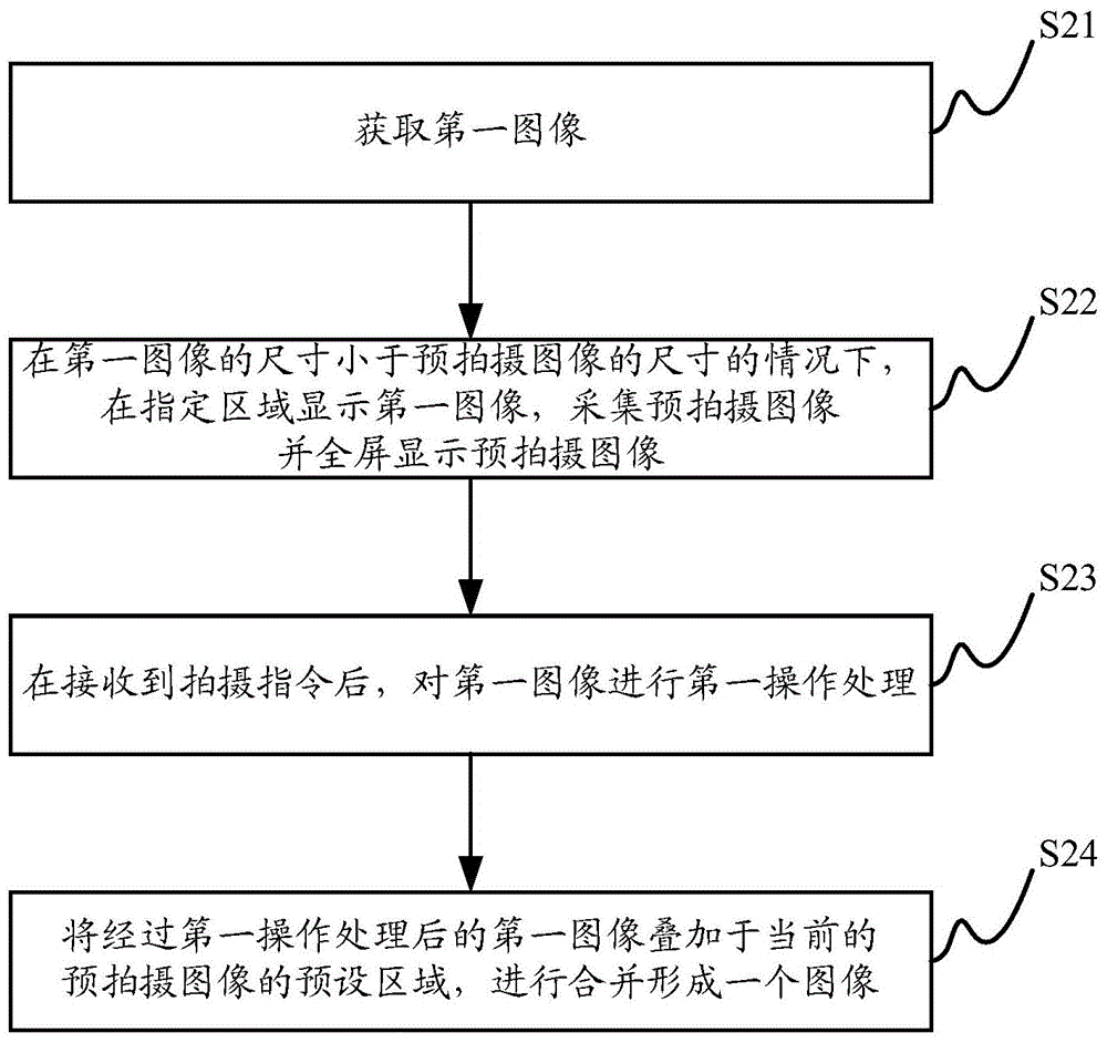 Image processing method and device and electronic device