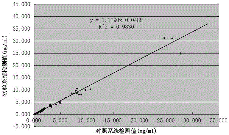 Procalcitonin detection kit and detection method