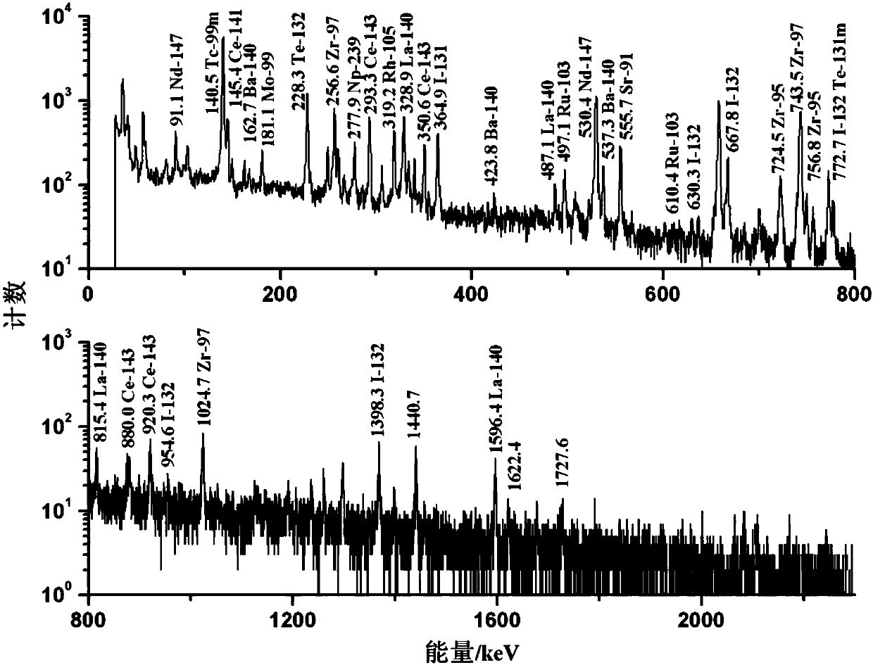 A rapid separation device and method for activation products uranium and gallium