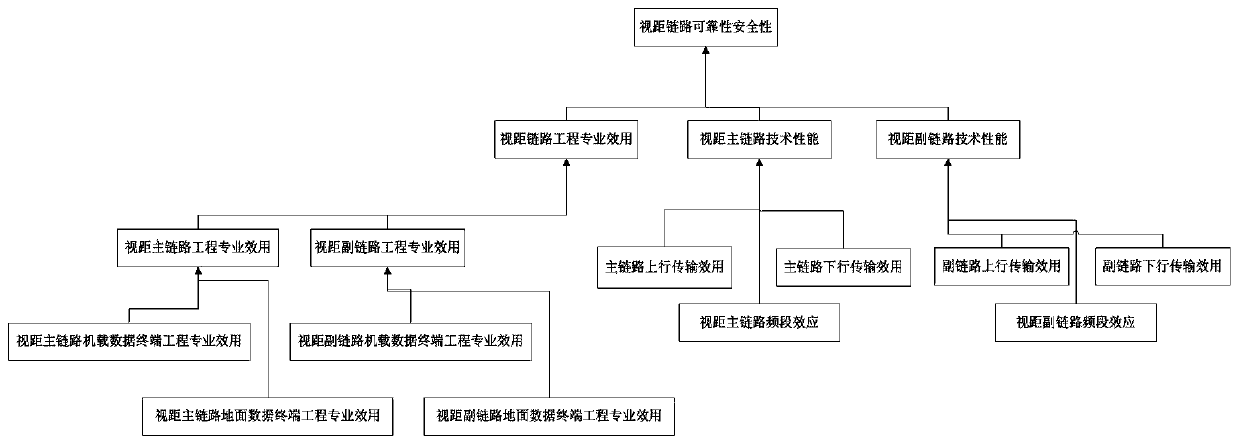 Evaluation Method of UAV TT&C Link