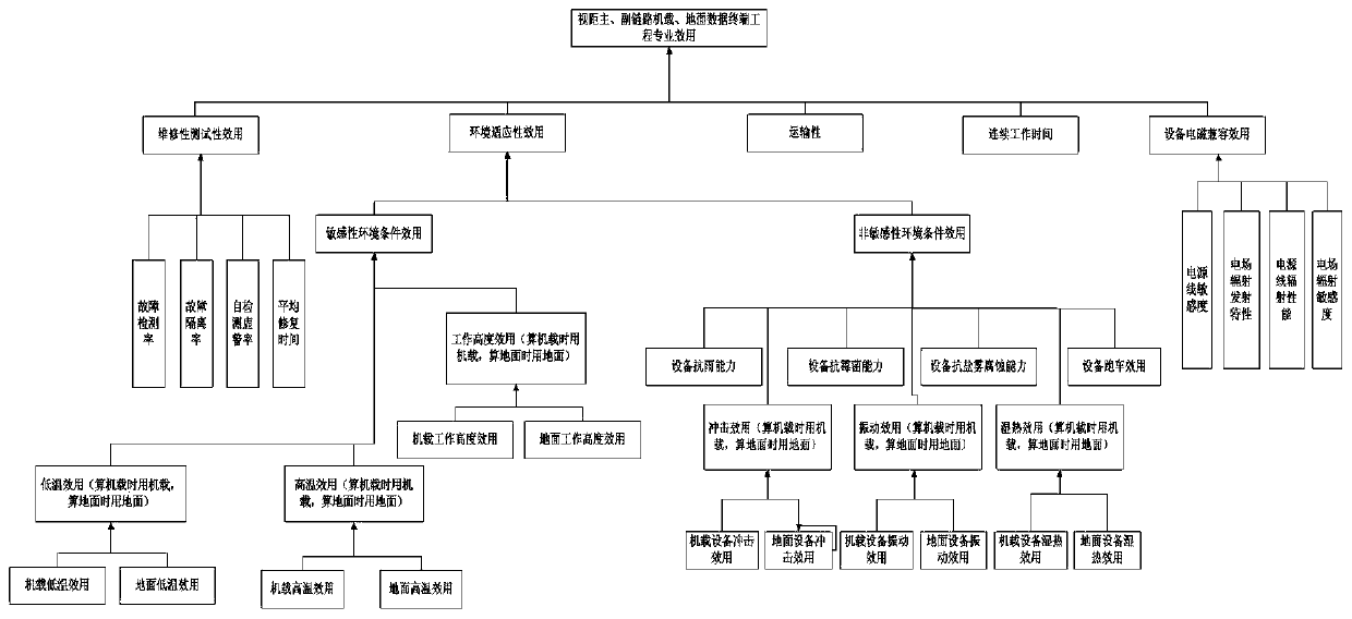 Evaluation Method of UAV TT&C Link