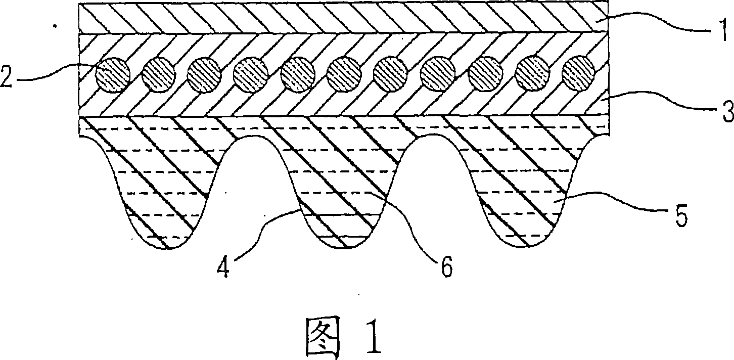 Driving belt