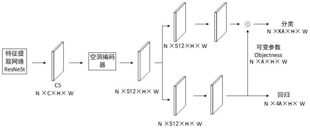 Traffic sign board detection method based on improved YOLOF model