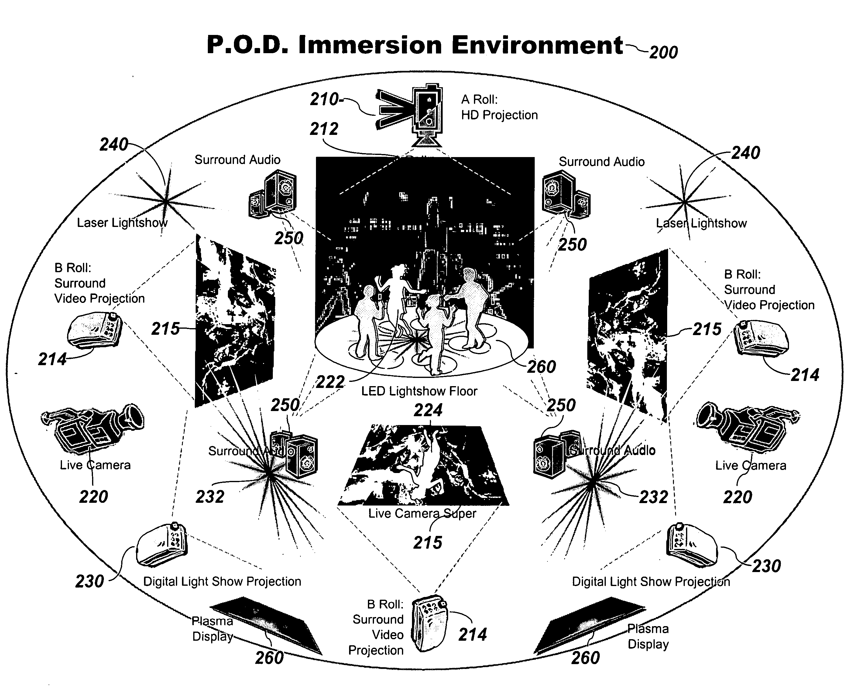 Distributed immersive entertainment system