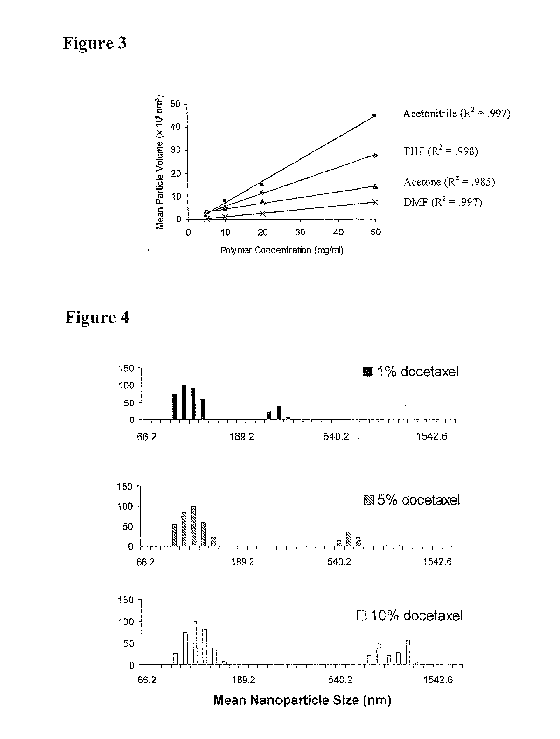 System for targeted delivery of therapeutic agents