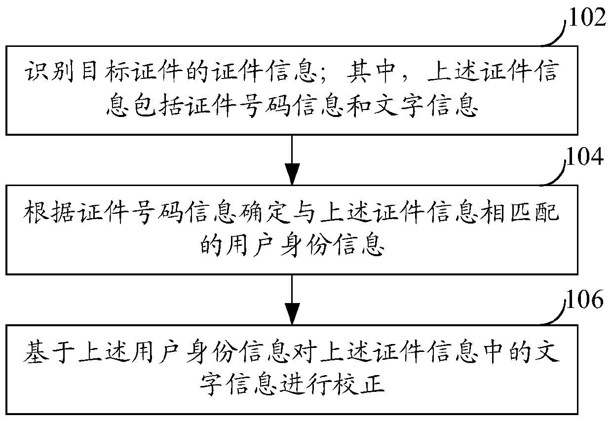 Certificate identification method and device