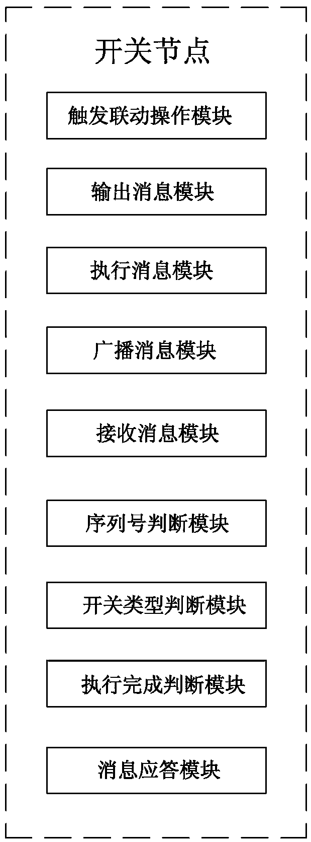 A linkage control system and linkage control method for smart home equipment