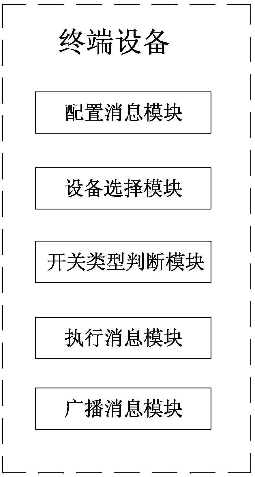 A linkage control system and linkage control method for smart home equipment