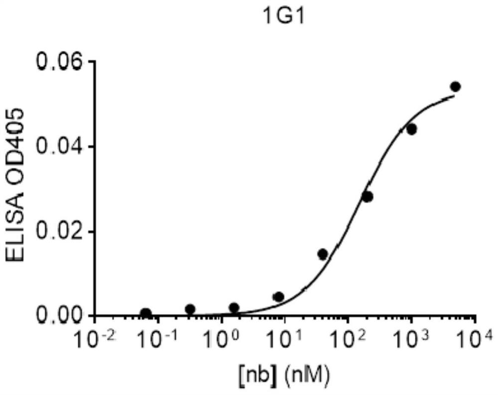 Specific antibody of pepsinogen I as well as preparation method and application thereof