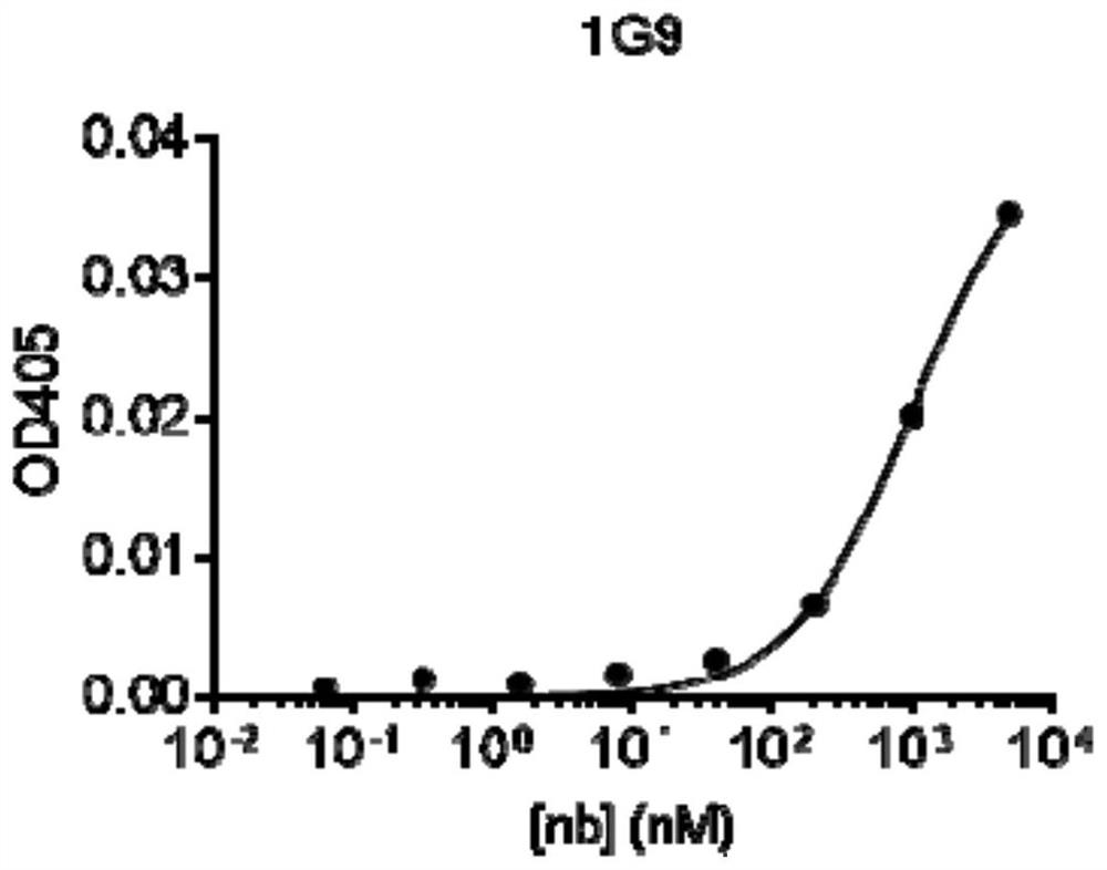 Specific antibody of pepsinogen I as well as preparation method and application thereof