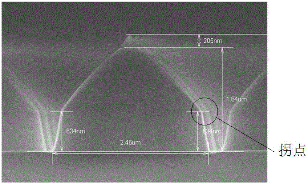 Substrate etching method