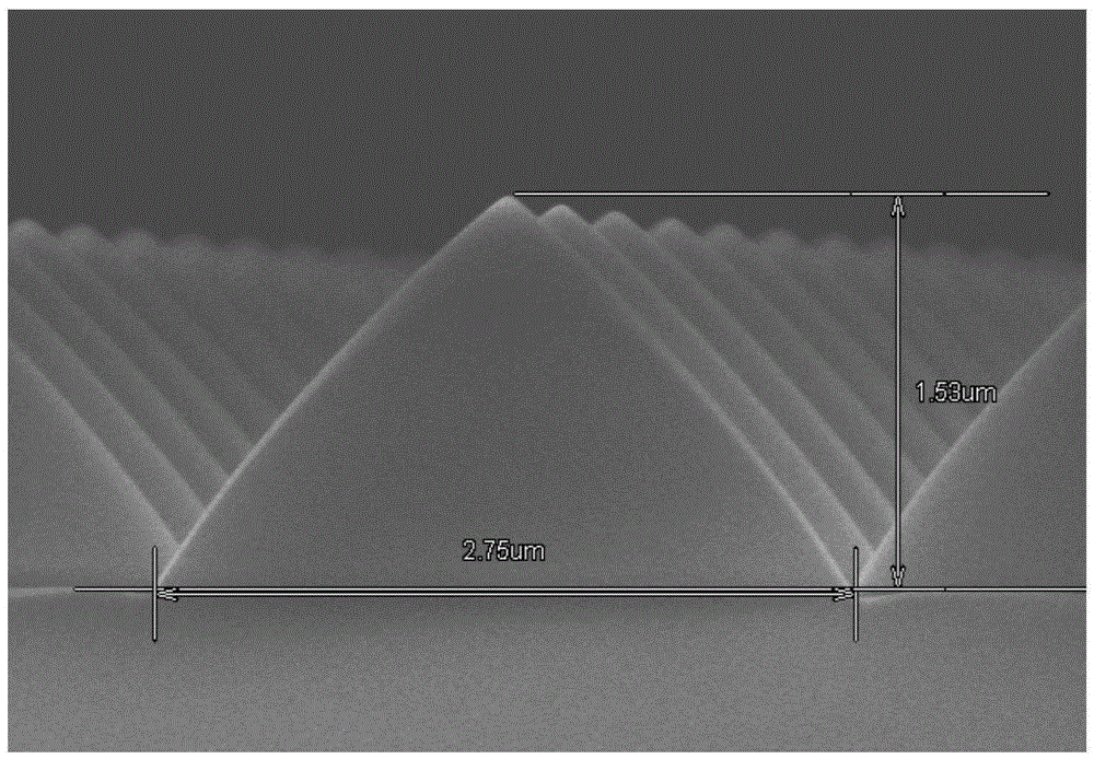 Substrate etching method