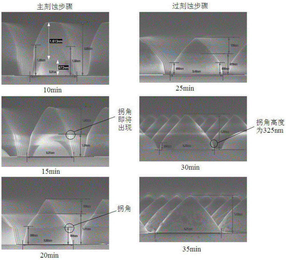 Substrate etching method