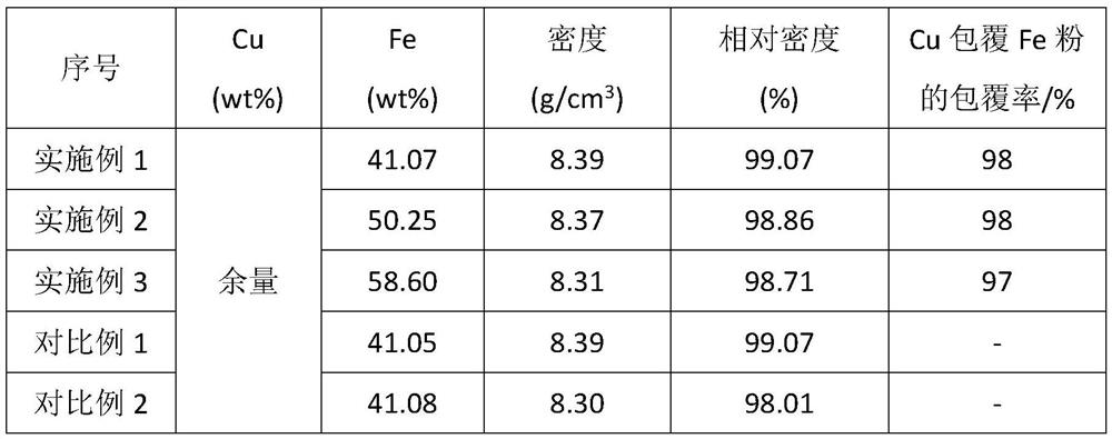 A kind of preparation method of copper-iron alloy