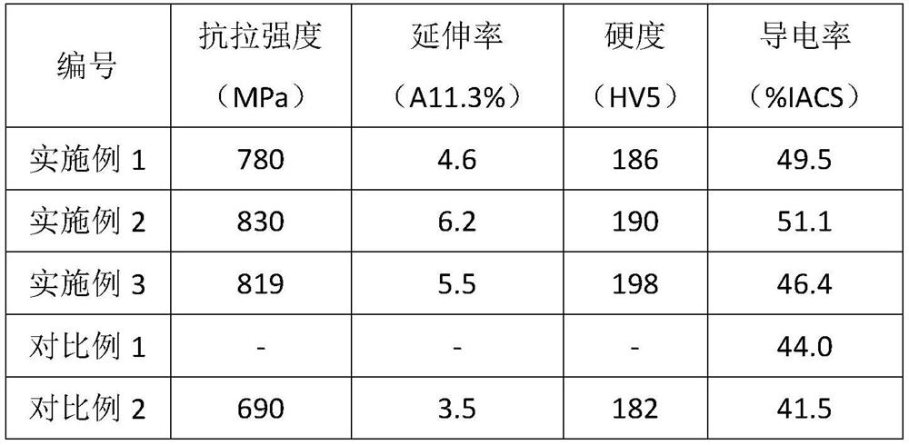 A kind of preparation method of copper-iron alloy