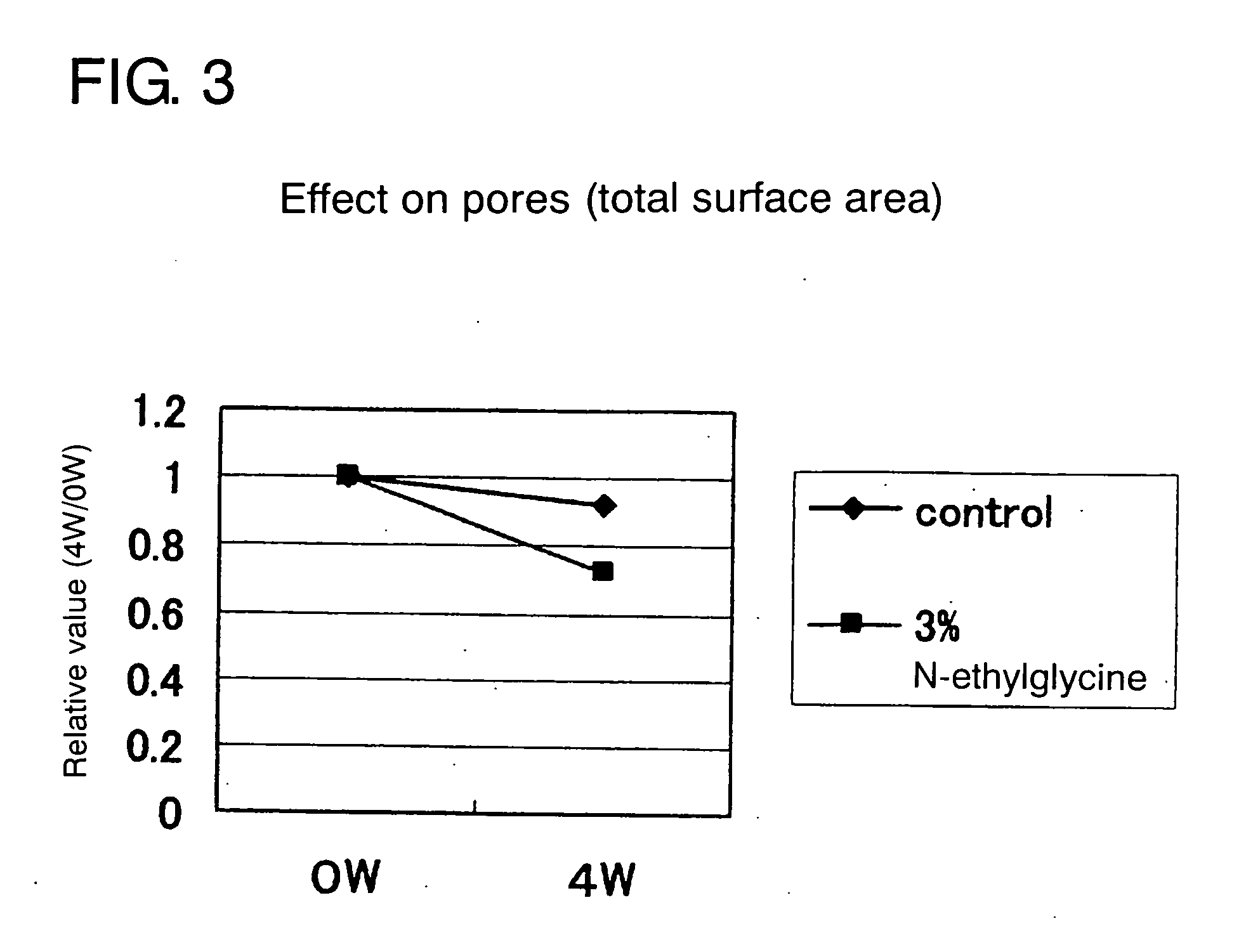 Parakeratosis Inhibitor and Skin Preparation for External use