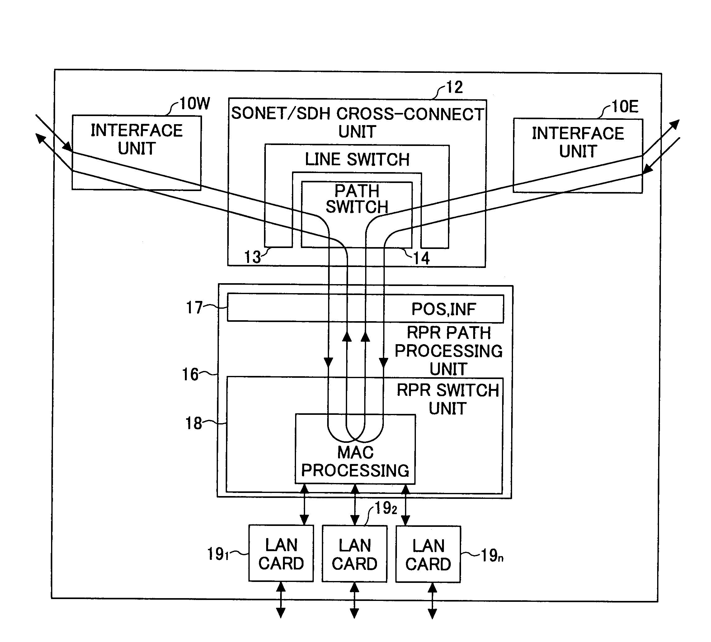 Transmission apparatus for making ring switching at SONET/SDH and RPR levels