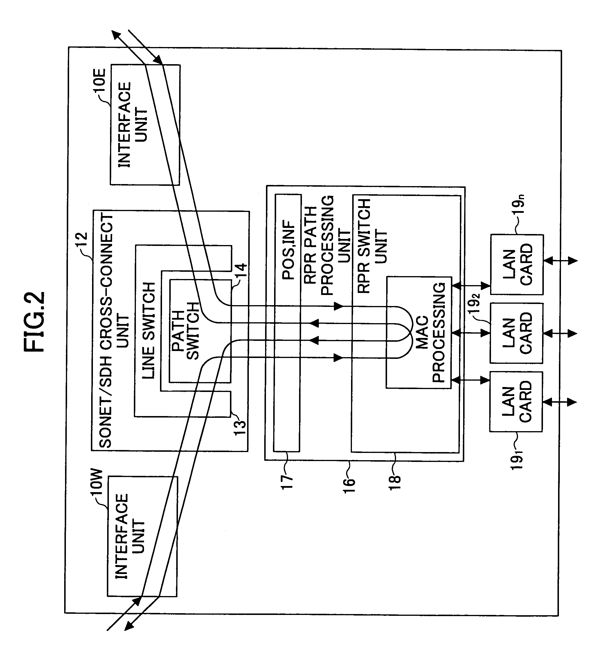 Transmission apparatus for making ring switching at SONET/SDH and RPR levels