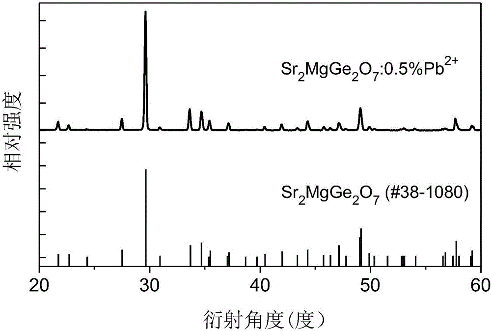 Pb&lt;2+&gt;-doped ultraviolet long-afterglow luminescent material and preparation method thereof