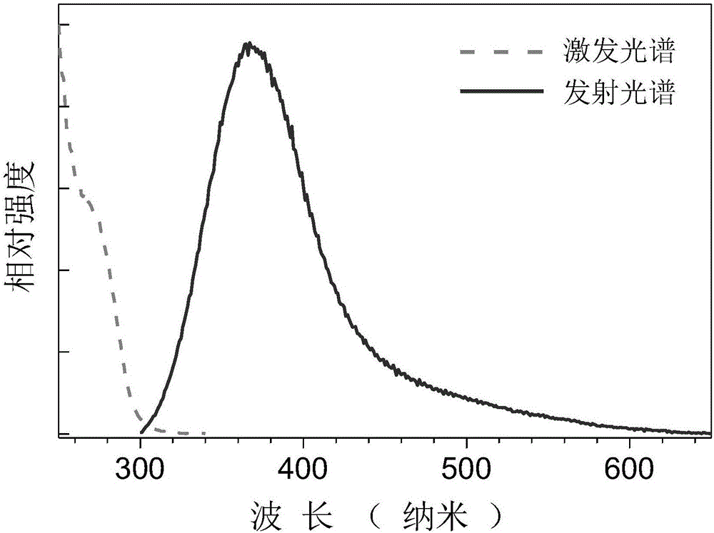 Pb&lt;2+&gt;-doped ultraviolet long-afterglow luminescent material and preparation method thereof