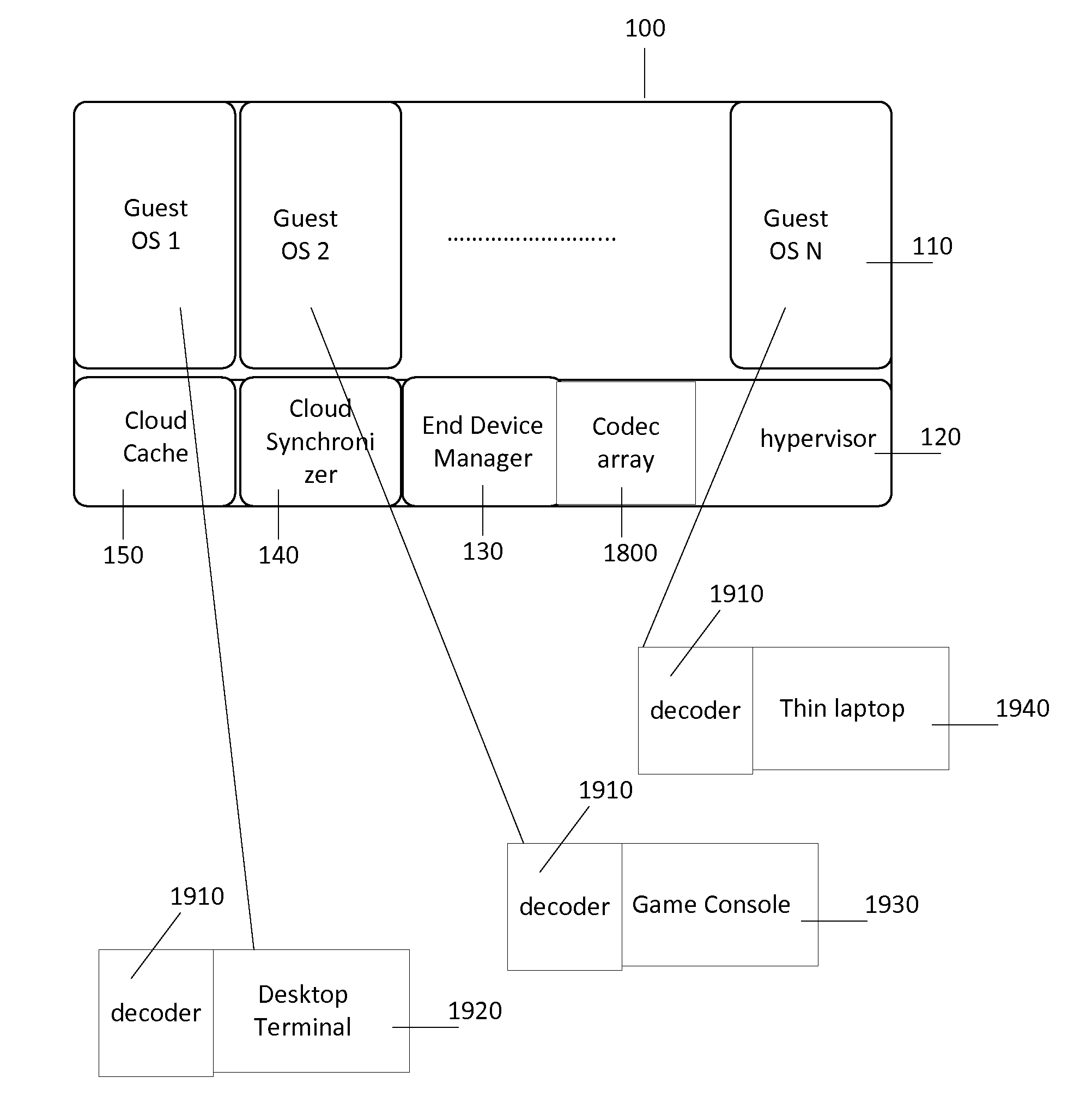 System and method to support subscription based Infrastructure and software as a service