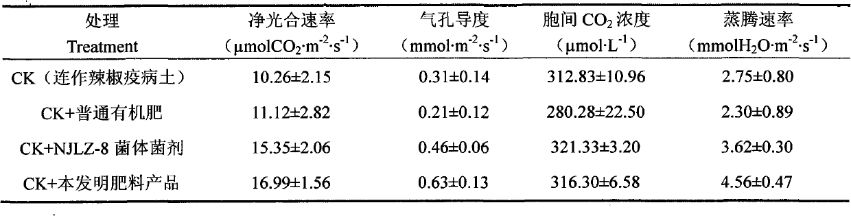 Antagonist bacterium for preventing and treating continuous cropping hot pepper epidemic disease and microbial organic fertilizer thereof